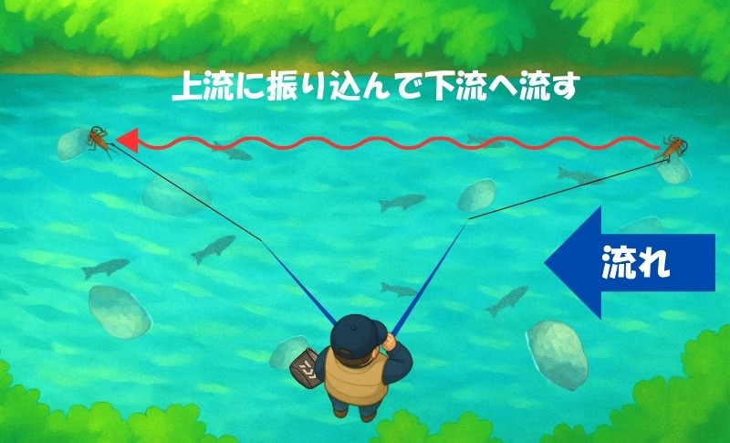 渓流エサ釣りの図解