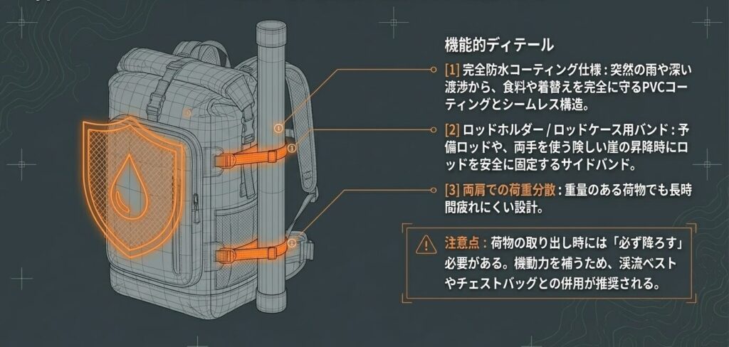 バックパックの特徴